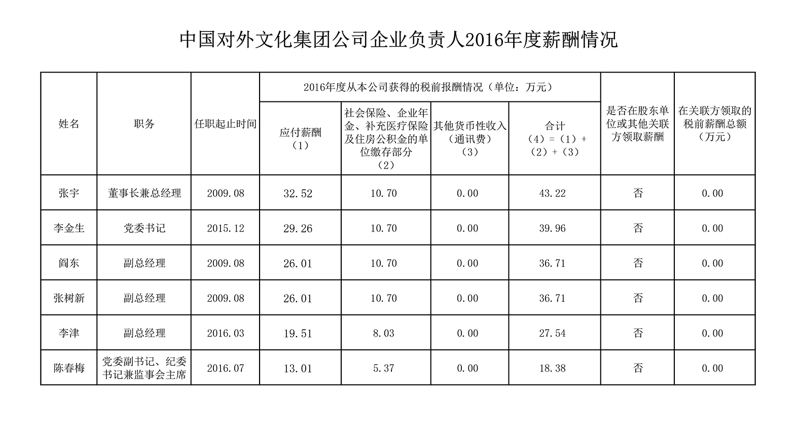非物質文化遺產